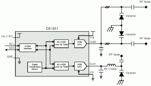 Figure 3. DS1851 varactor temperature compensation circuit.