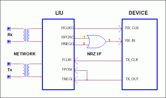 Figure 4. LIU connection to NRZ mode device.
