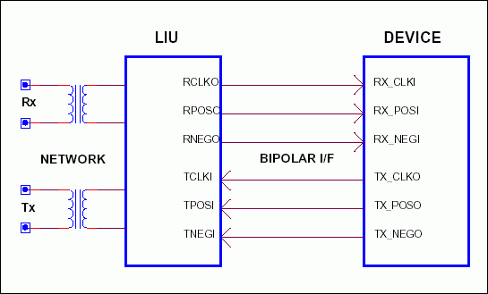 Figure 3. LIU connection to bipolar device.