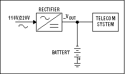 Figure 1. In this block diagram of the backup architecture used in telecom systems, a battery block is kept charged by the mains rectifier. In the event of a mains failure, it supplies the system to prevent transmission interruptions.