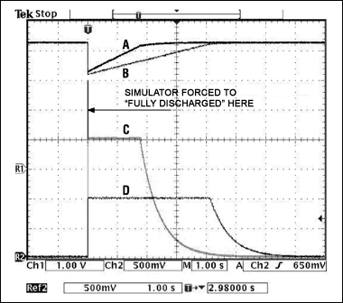 图3. 根据图2电池仿真电路绘制出的图形，快速充电波形表明两种条件下电池充电器的工作情况，分别是：CC阶段提供1A (曲线B和D)和2A (曲线A和C)充电电流。