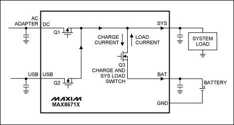 图3. 智能电源选择器控制功率开关MOSFET (Q3)，用作负载开关和充电开关
