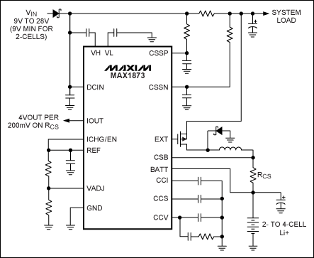 Figure 3. The MAX1873 is a simple switch-mode Li+ charger with an integrated input-current limiting loop.