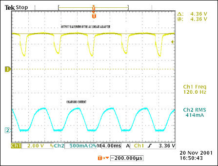 Figure 6. The output waveform of the 3.7V at 350mA AC adapter and the charging current with the MAX1879 charger shown in Figure 5.