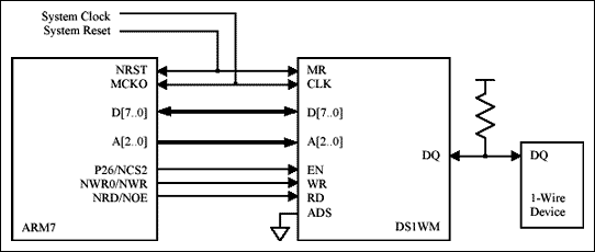 Figure 1. Bus connections between ARM7 and DS1WM.