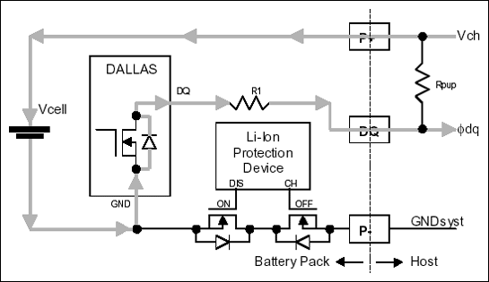 Figure 1. Potential charging path that bypasses safety FETs if Dallas chip is on the cell side of the FETs.