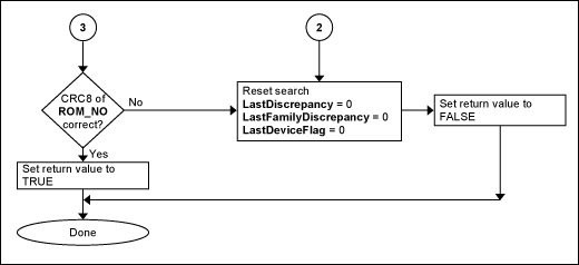 图2. 搜索流程