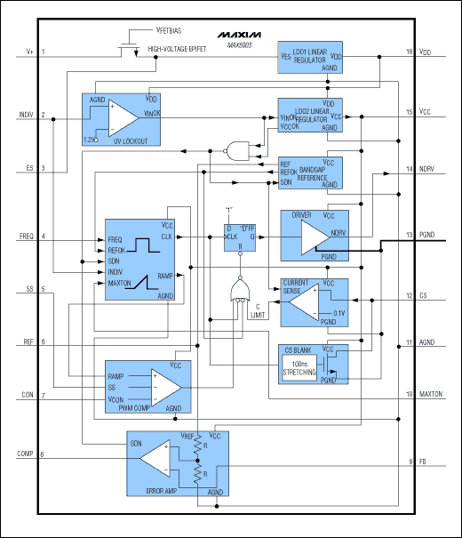Figure 1. This functional diagram of the MAX5003 PWM controller contains all the functions necessary for designing cost-effective flyback and forward-mode DC-DC converters.