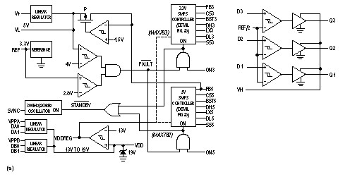Figure 2. These block diagrams show the MAX782 internal functions (a), and details of the SMPS (switch-mode power supply) function (b).