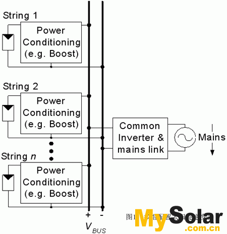 太阳能逆变器的多组配置