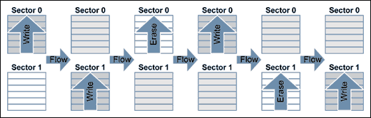 Figure 2. Bank switching flow.