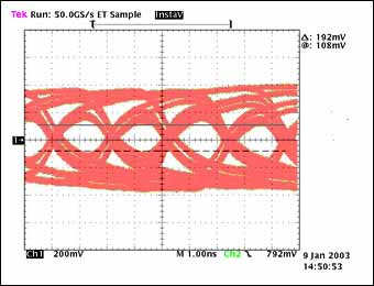 图5a. 经过100英尺电缆传输后的眼图，数据速率：480Mbps, tTJ = 660ps, tMJ = N/A, 传输1.73 × 1013位 