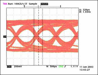 图4b. 经过30英尺电缆传输后MAX9207–MAX9208的眼图 ，数据速率720Mbps、tTJ = 320ps、tMJ = N/A、 传输2.592 × 10<sup>12</sup> 位。