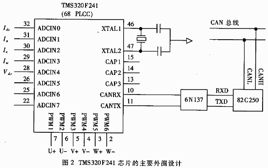 TMS320F241芯片的主要外围接线图