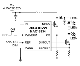 Figure 4. A boost driver with a wide, 3000:1 dimming range and built-in protection circuitry can be used for LCD backlighting in automotive infotainment applications.