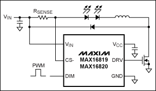 Figure 2. Using a switch-mode step-down converter driver minimizes the power dissipation and maximizes the driver efficiency in a light fixture.