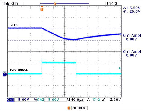 Figure 5. VLED response to a 3% PWM signal.