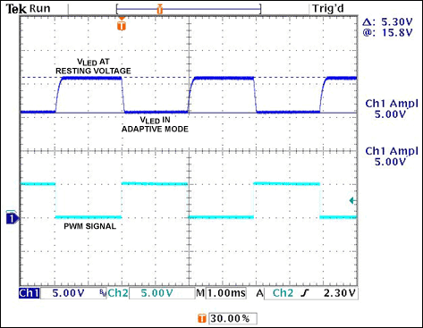 Figure 4. VLED response to a 50% PWM signal.