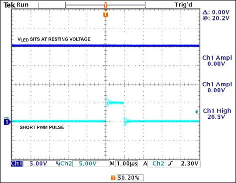 Figure 6. VLED response to a 1µs PWM signal.