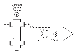图1.  基本的LVDS发送接收结构