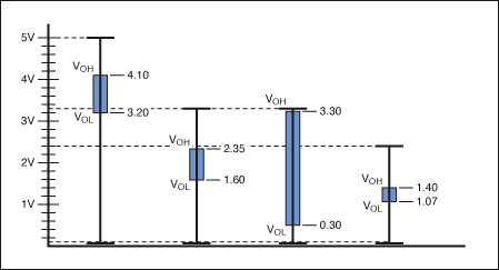 图2.  LVDS的信号强度和幅度