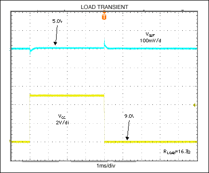 Figure 3. Line transient (top trace) for the Figure 1 circuit.