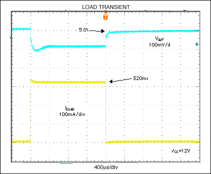Figure 2. Load transient (top trace) for the Figure 1 circuit.