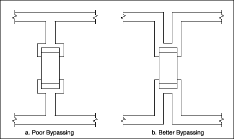 Figure 12. Poor bypass connections (a) add trace better connection (b), trace parasitics add to the capacitor's filter action.