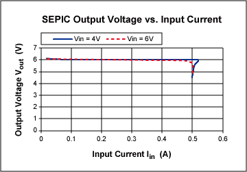 Figure 2. Input current limiting using MAX668 SEPIC.