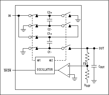 Figure 5. Internal components illustrate the operation of this regulated charge-pump inverter (MAX868).