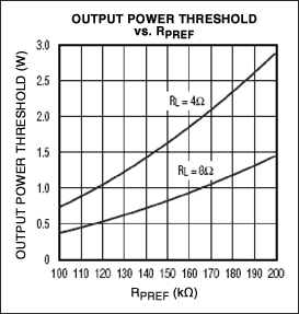 图7. 输出功率门限由一只外部电阻设定