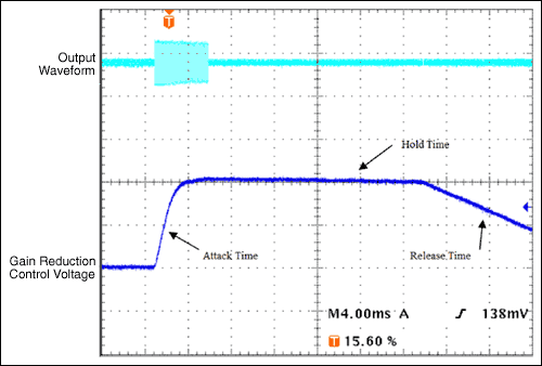 图6. ALC功能三个重要定时指标的图形表示。数据来自于MAX9756。