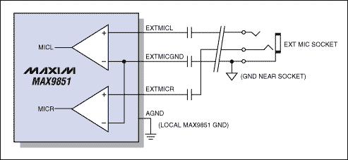 图1. 利用差分放大器可以远端感应插座的参照“地”。内部地和插座地之间的任何交流电压被大幅度抑制，不被麦克放大器增益放大。