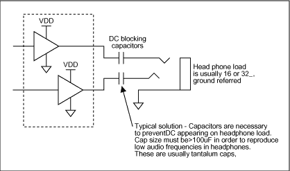 图2. 该电路是用于单电源产品中耳机驱动器的典型配置，其中包括串联电容，与耳机阻抗一起构成了高通滤波器 (为了阻断来自耳机的DC所必需的)。
