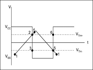 图6. 图4电路的输入/输出电压波形