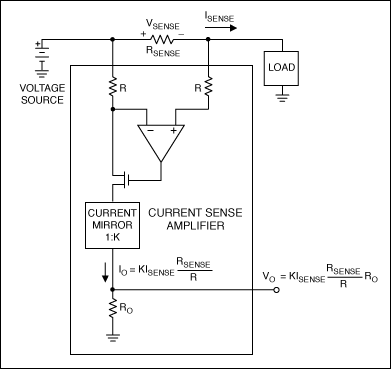 图1. 根据欧姆定律测量电流的高边电流检测器