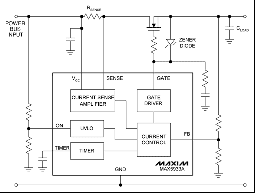 图3. MAX5933热插拔控制器保护电源总线不受浪涌电流及短路故障的影响
