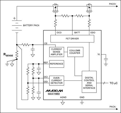 图4. 电量计，如MAX1660，通过监视流入/流出电池包的电荷，跟踪充电/放电电流。