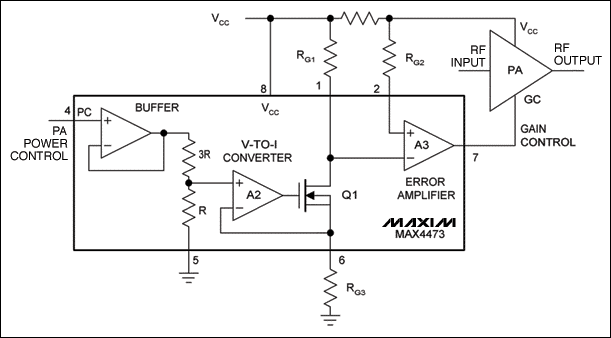 图5. 电流控制器(MAX4473)动态调节电源电流，在保持良好的信号完整性的同时使功耗降至最小。