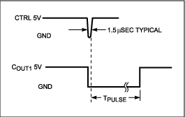 Figure 2. These waveforms illustrate operation of the Figure 1 circuit.