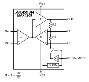 Figure 2. MAX4209 indirect current-feedback instrumentation amplifier.
