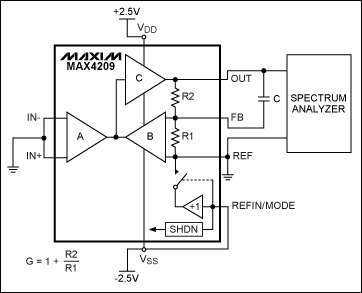 Figure 4. Circuit used to measure the MAX4209's noise.
