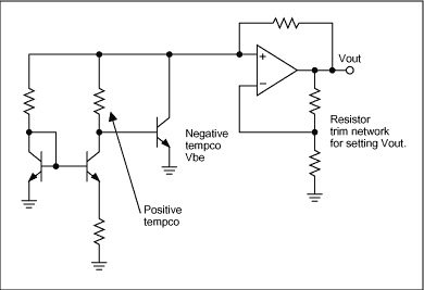 图2. 带隙电压基准源