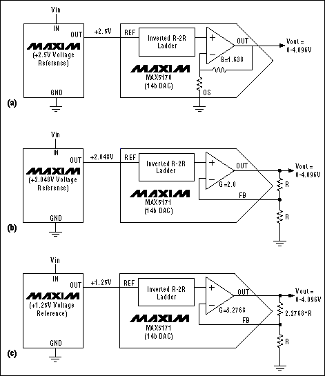 Figure 4. Design-B reference options: (a) 2.5V (chosen), (b) 2.048V, (c) 1.25V.