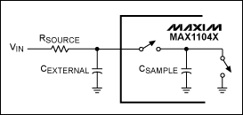 Figure 5. Typical simplified input circuit for the MAX11046 family of devices.