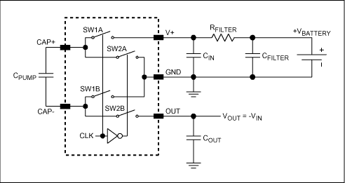 Figure 9. Battery application featuring a charge pump inverter with input RC ripple filter.