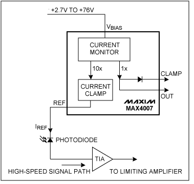 图1. MAX4007高边电流监测器的典型应用电路