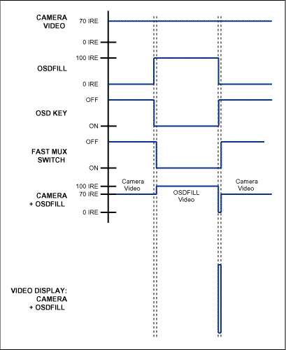 Figure 1. Finite switch time effect.