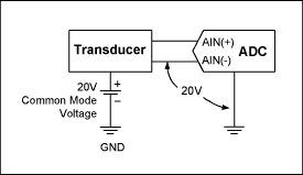 Figure 4. High common-mode voltage.