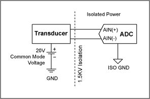Figure 5. High common-mode voltage with a separate system power supply.